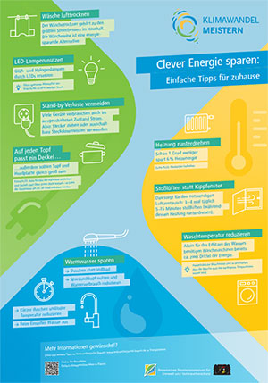 Titelbild Plakat Clever Energie sparen - Klimawandelmeistern